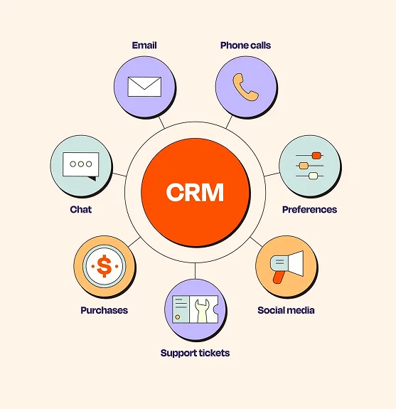 Restoran yönetim panelinde misafir CRM portföyü. OpenRez Müşteri CRM